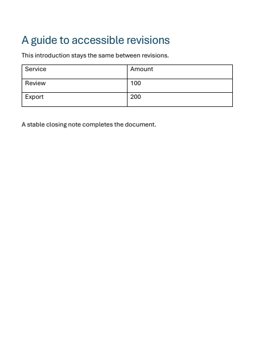 Baseline table page. Heading A guide to accessible revisions, an intro line, a two-column table with header cells Service and Amount, rows Review 100 and Export 200, and a closing note.